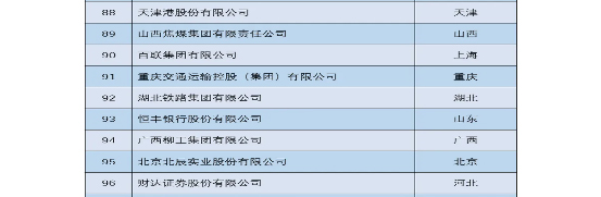 202212˾xɇ(w)ԺYί؟(z)ξָ(do)ġY؟(z){(ln)Ƥ2022СطI(y)؟(z)•h100ָ(sh)88У